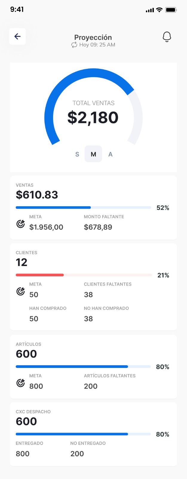 Vendedores & Ventas - Sistema de Gestión Empresarial